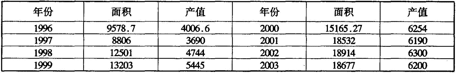 第二十一章多种经营