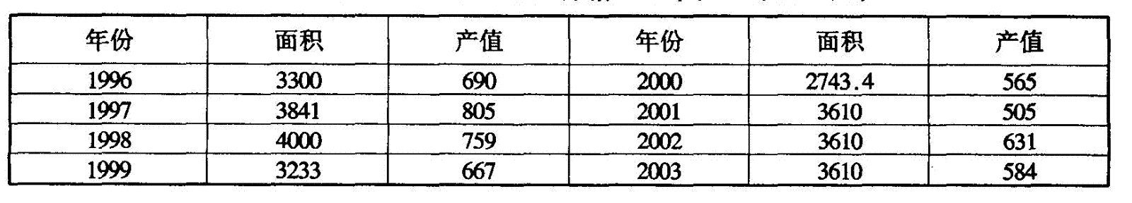 第二十一章多种经营